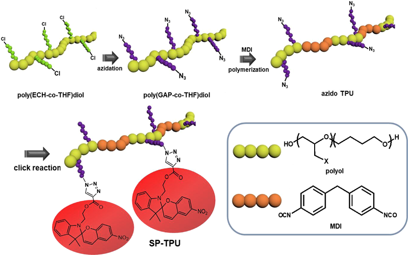 TPU structure