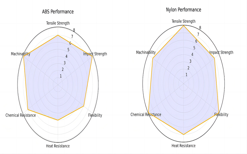 abs plastic vs nylon