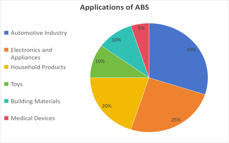 ABS PP visual data 4