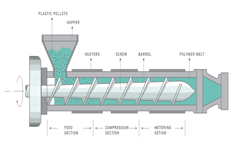 Tpe Pellets Injection Unpacking TPE Safety: Is It Safe for Everyday Use? – otivic.com