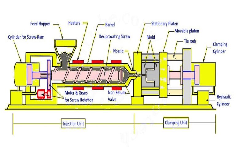 Best Practices for Injection Molding Low Volume Production - otivic.com
